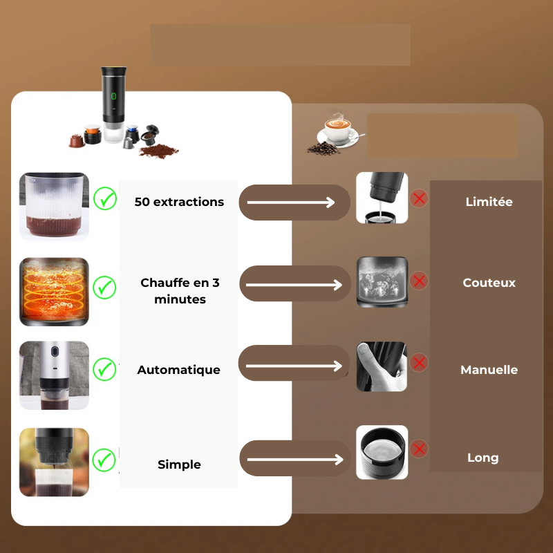 Machine à Café Portable Sans Fil